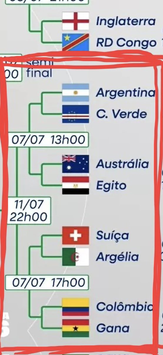 marcel_tenorio's tweet photo. Um absurdo o caminho da Argentina até a semifinal. #CopaNaCazéTV #CopaMudialFIFA https://t.co/fgQaRHSqTz
