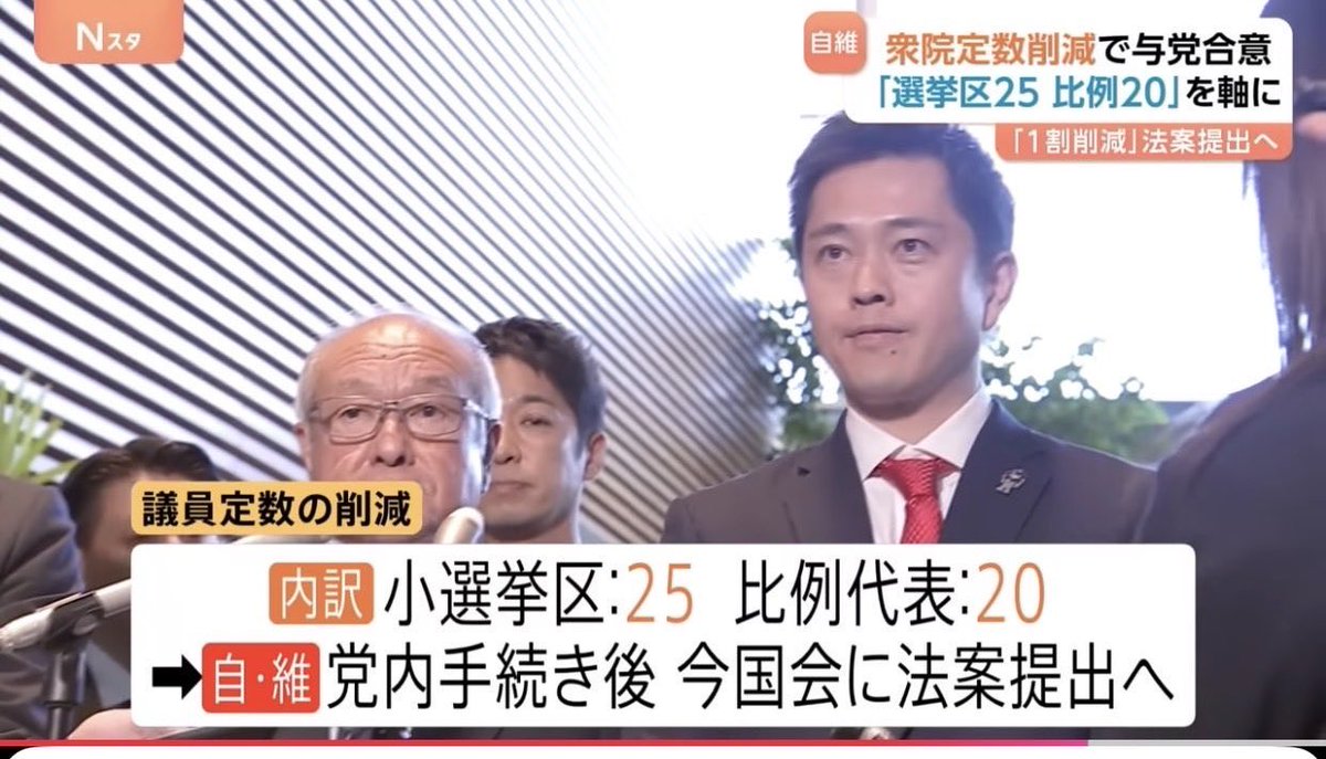 saitama_5992's tweet photo. なんで比例のみ45議席削減に勝手に変えたん？
ねぇなんで？
与党の議席占有率が上がって有利になるからやりたいって理由以外で正当な理由なんかある？
あるなら教えてよ。 https://t.co/OEJ3OnWwGs