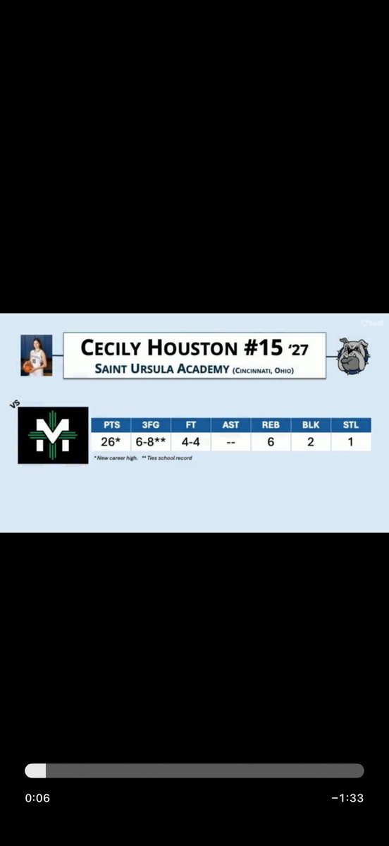 Just Score Basketball - Skills Training tweet media