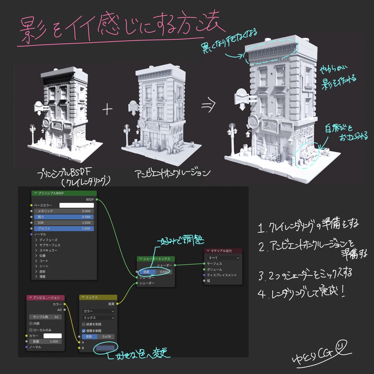 yutorikoubo's tweet photo. Blenderで影をイイ感じにする方法です！
影の扱い難しいですよね🧐
ライトに加えて、ノードでコントロールできるとグッとシーンが引き締まります！

普段から光よりも、影を意識するとシーンが作りやすくなったりします😊
#blender初心者 #b3d https://t.co/riGJMt1aDB