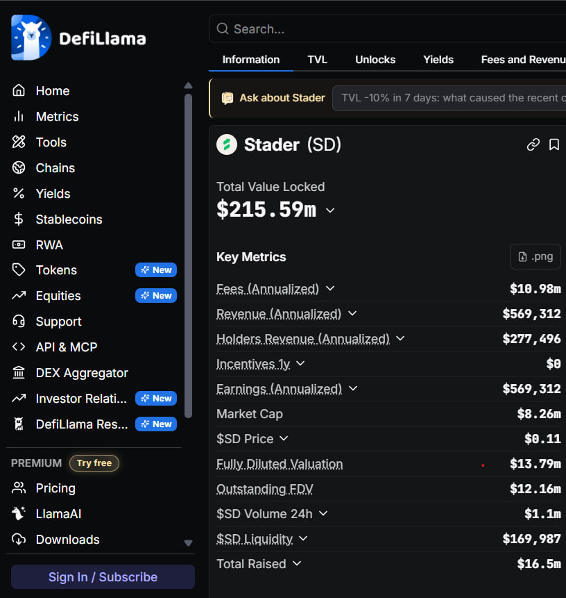 AirdropVenture4's tweet photo. $SD is another micro-cap on Coinbase that's worth watching .  Another candidate for my $REACT swap.

• Fixed circulating supply: 70M $SD
• Listed on Coinbase
• DeFi protocol supporting $ETH and $HBAR
• Maintains over $215M TVL on DefiLlama despite one of crypto's toughest market cycles.
As liquidity returns to the market, I think projects with real utility, sustainable tokenomics, and proven adoption could attract renewed attention. In my view, $SD has the potential to be one of them.

#BASE #REACT #SD #DIA #ABT #POLS #MYC #NEAR #ASTER #ADA #ETH #BTC #XRP #XLM #HBAR #SUI #SEI