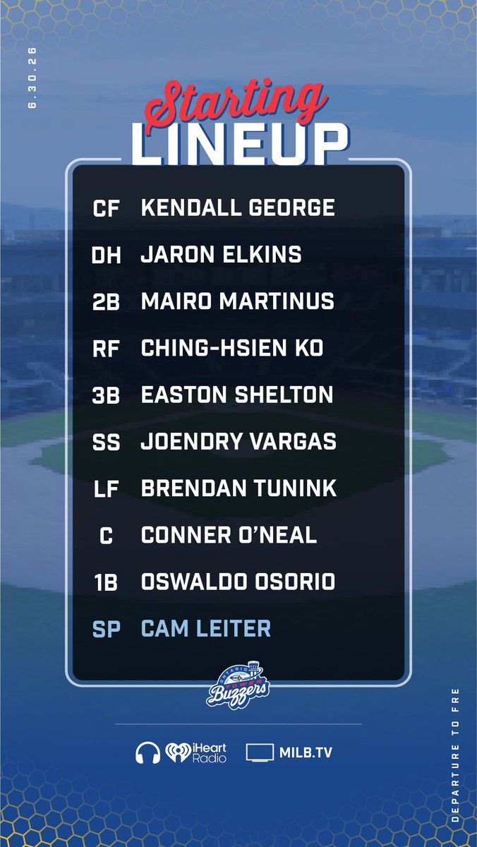 towerbuzzers's tweet photo. Tuesday starters in Fresno🐝 https://t.co/nNbikAkSfr