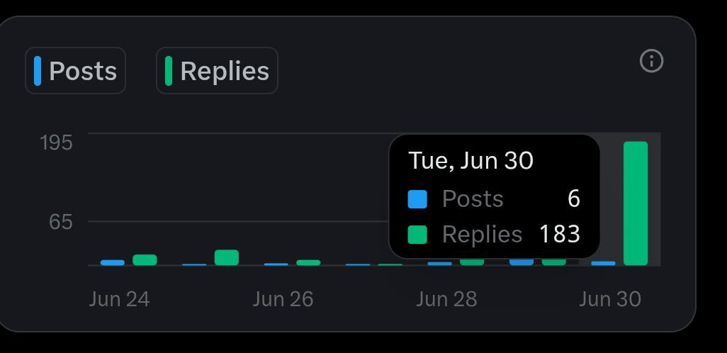 Jennie_sol5's tweet photo. It's the last day of JUNE 

-gained 5 followers 
- lost 3 
- got 901 impressions today (Quite small )
- supported my mutuals with 183 replies.(Quit well will push 300 tomorrow)
- made 6 posts today 

Hope JULY holds a lot for me ☺️🤭 https://t.co/Jgd1SzIZU8