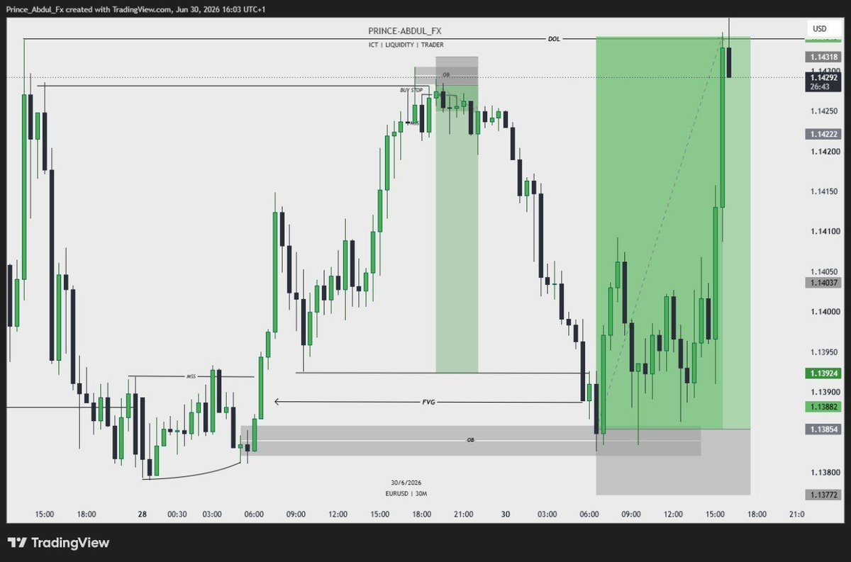 PRINCEABDUL_FX's tweet photo. Thank you EURUSD 😊 💓 https://t.co/9z32qFvezF