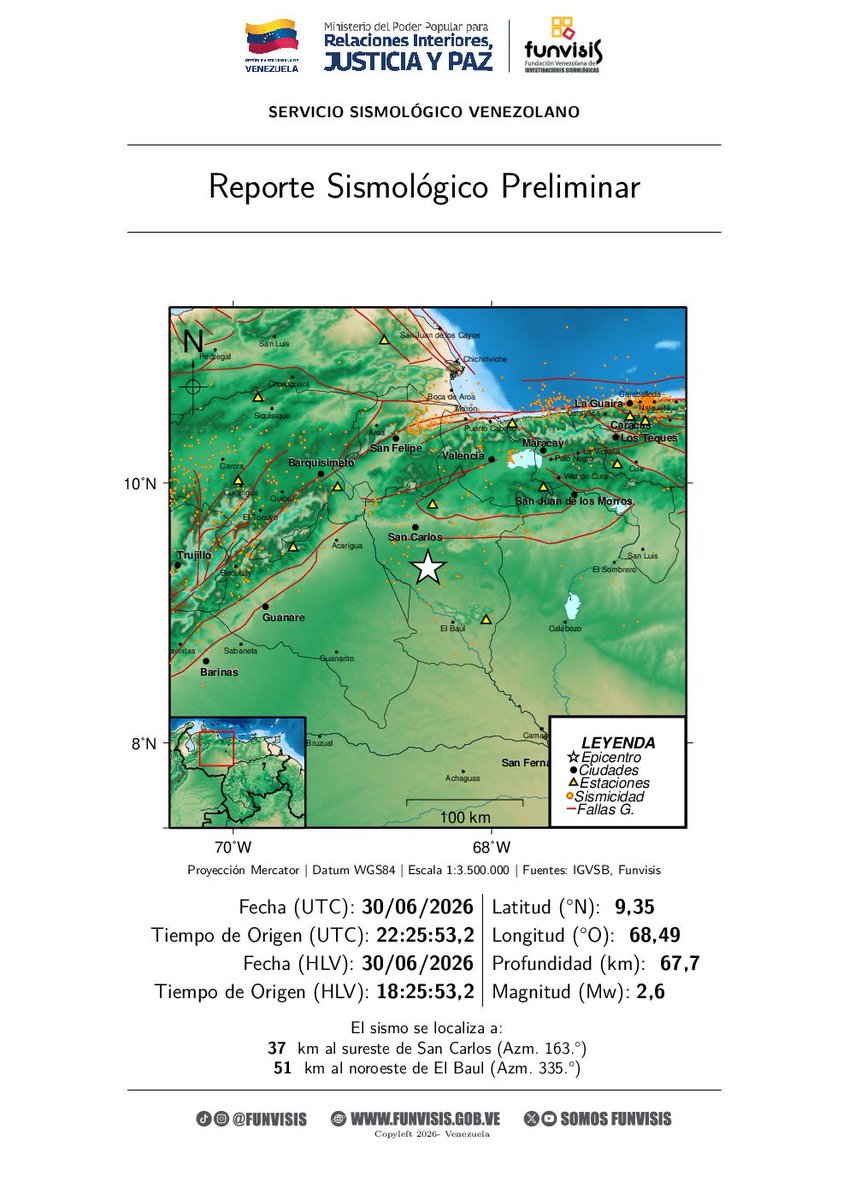 SomosFunvisis's tweet photo. FUNVISIS             
Sismo  
30/06/2026 18:25 
Mag (Mw): 2.6
Prof: 67.7 km
Epicentro: 9.345 N -68.492 O 
37 km al sureste de San Carlos https://t.co/CpLR99iwBX