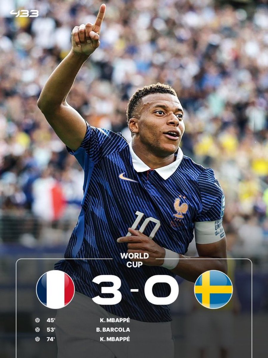 Fooootest's tweet photo. 【試合終了】

🇫🇷フランス 3-0 スウェーデン🇸🇪

フランスがW杯決勝ラウンド16進出決定🔥

エンバペが圧巻の2ゴールの活躍

📸@433 https://t.co/TTldVJZTFF