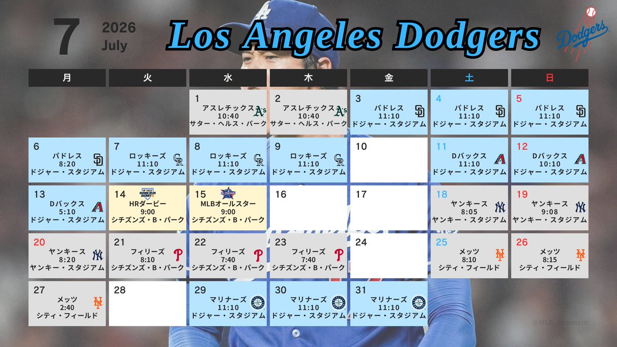 MLB_comment's tweet photo. 大谷翔平選手の登板日が7月2日→7月4日に変更

オールスター明けの後半戦を見据えての変更？
後半戦の初戦に大谷翔平選手が先発ならヤンキースとの対戦に👀

◇ 先発予定
7/2 ブルペンデー（ATH）
7/3 佐々木朗希（SD）
7/4 大谷翔平（SD）
7/5 山本由伸（SD）
7/6 シーハン（SD）
7/7 ラウアー（COL）
7/8 ロブレスキー（COL）
7/9 佐々木朗希（COL）
7/10 試合なし
7/11 大谷翔平（ARI）
7/12 山本由伸（ARI）
7/13 シーハン（ARI）
ｰオールスター期間ｰ
7/18 大谷翔平（NYY）※後半戦初戦
