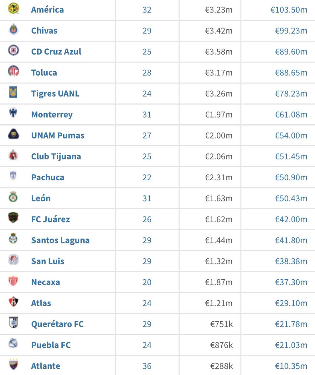Rayo__2003's tweet photo. @JMBarb09 @peter_walp Si, ojalá tuviéramos un buen cuadro. Parece que ser el segundo más caro de la liga no es buen cuadro 😿 https://t.co/SxbR67ocs7