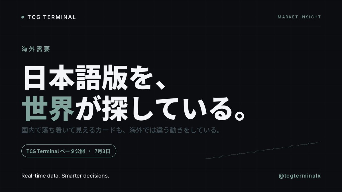 tcgterminalx's tweet photo. 日本語版カードの海外需要が、ここ数年ではっきり変わってきました。

日本は発売が先行し、印刷やセンタリングの評価も高い。そのため海外のコレクターが、英語版ではなく日本語版そのものを指名で買うケースが増えています。国内では落ち着いて見えるカードが、海外ではまったく違う値動きをしていることも珍しくありません。

手元のカードの本当の価値は、自分が見ている市場だけでは見えない。

TCG Terminal は、その海外側の動きまで相場として可視化します。
7月3日、ベータ公開予定。