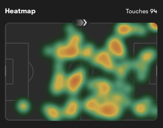 ruangtaktik's tweet photo. Olise diplot di no 10 bikin dia lebih dekat dengan Mbappe sekaligus ke arah gawang. Bergerak lebih roaming ke sisi kiri atau kanan & di laga ini cetak 2 assist menunjukkan ia punya kemampuan playmaking. 

Deschamps ada Cherki yg punya sihir namun Olise jadi pilihan utama berkat kemampuan adaptif dengan peran free rolenya.