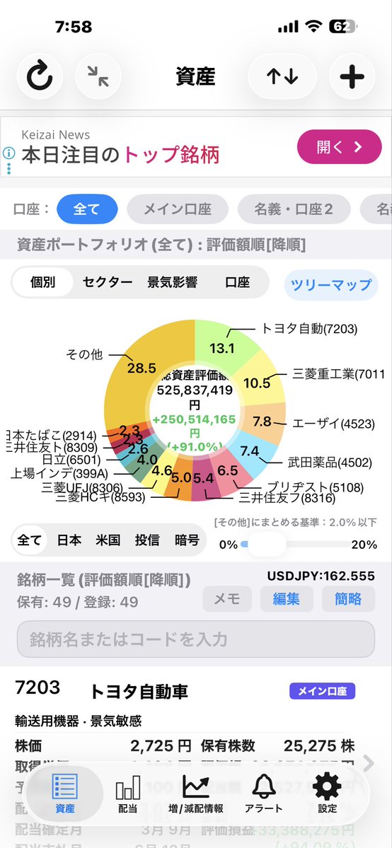 Hiro_hiro9999's tweet photo. おはようございます。6月の総括です。評価額は、5月末530→6月末525百万円。買い:3百万円、評価額減少▼8百万円でした。高配当株は株価としては厳しいですね。

買いの内訳：399A500口約105万円、354A800口約240万円でした。

配当金2000万円超えを目指して、頑張ります。 https://t.co/lH9jlkKj1u