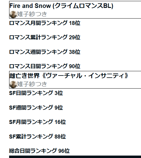 TFB41749960's tweet photo. ヴァーチャルリアリティ日間３位になりました。ありがとうございます。 https://t.co/tdOCBeG9W8