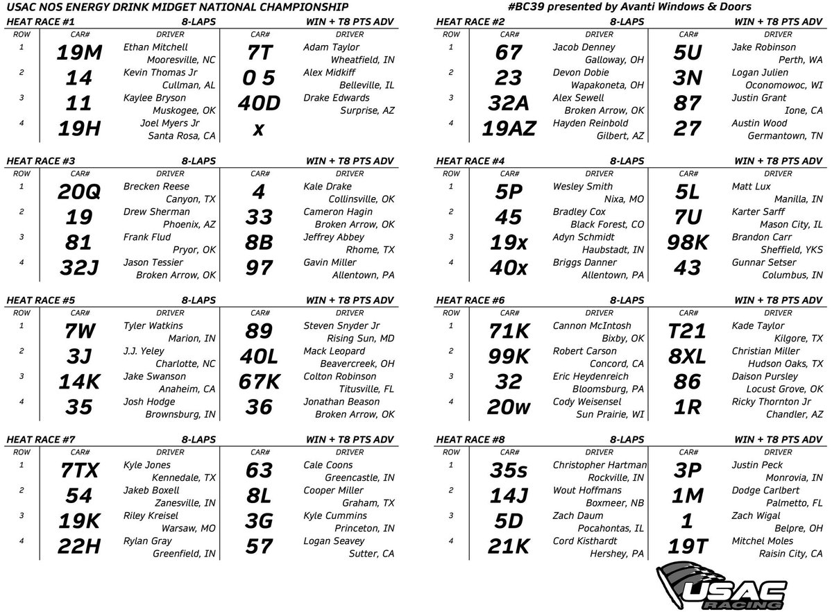 TeamDrydene's tweet photo. .@wesley44smith will start on the pole of #BC39 Heat 4 in Tuesday’s preliminary at @IMS ⤵️⤵️ https://t.co/qoYROR0R0Q