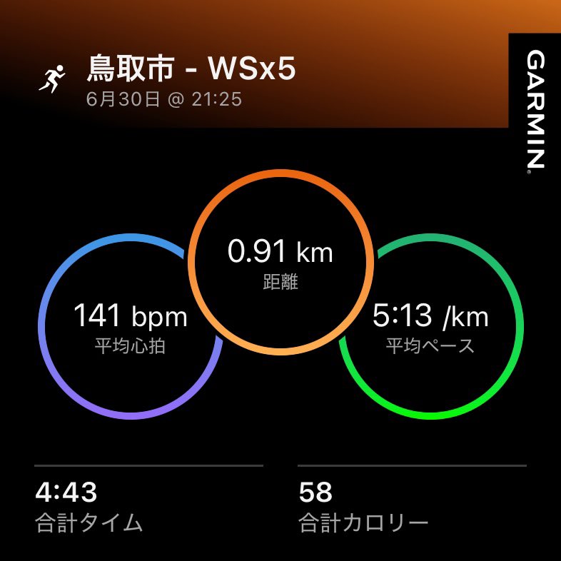 3104Tanabe's tweet photo. おはようございます。
7月になりました〜。
昨日は帰宅が遅くなりましたが、6月最終日だし、脳が走りたいと発信していたので走って締めました。
今月もコツコツ積み上げよう。 https://t.co/JwN3hi9IIj
