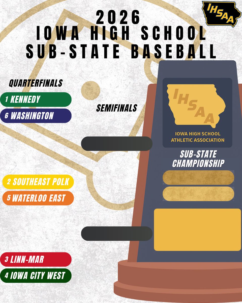 BaseballSEP's tweet photo. The road to State starts here…
#processoveroutcome https://t.co/xwkWC1jNrn