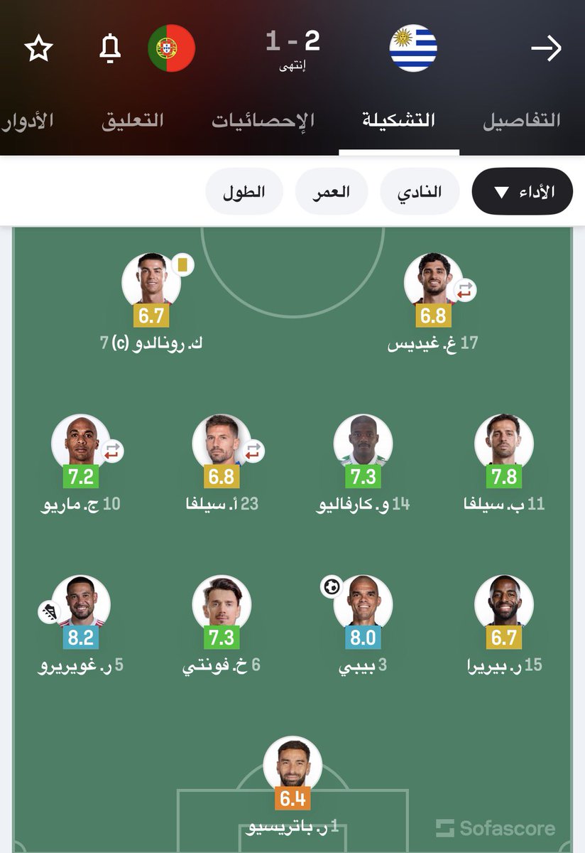 ms__cr7's tweet photo. ترا فيه ناس يشوفون مفروض كريستيانو يحقق كاس العالم وينافس على الهداف التاريخي في كاس العالم 

عناصره 

2018
2014
2010

فجأة أصبحت البرتغال أحد أعظم المنتخبات ومطالبين بتحقيق كاس العالم والسبب يبون يعظمون إنجاز ميسي مع الأرجنتين واللي سبقه فيه مارداونا.. تخيل يصبح النرويج مطالب بتحقيق كاس العالم لأن هالاند منافس مبابي ؟ مستحيل صح ؟ هذا اللي صاير بين الارجنتين والبرتغال حرفيًا