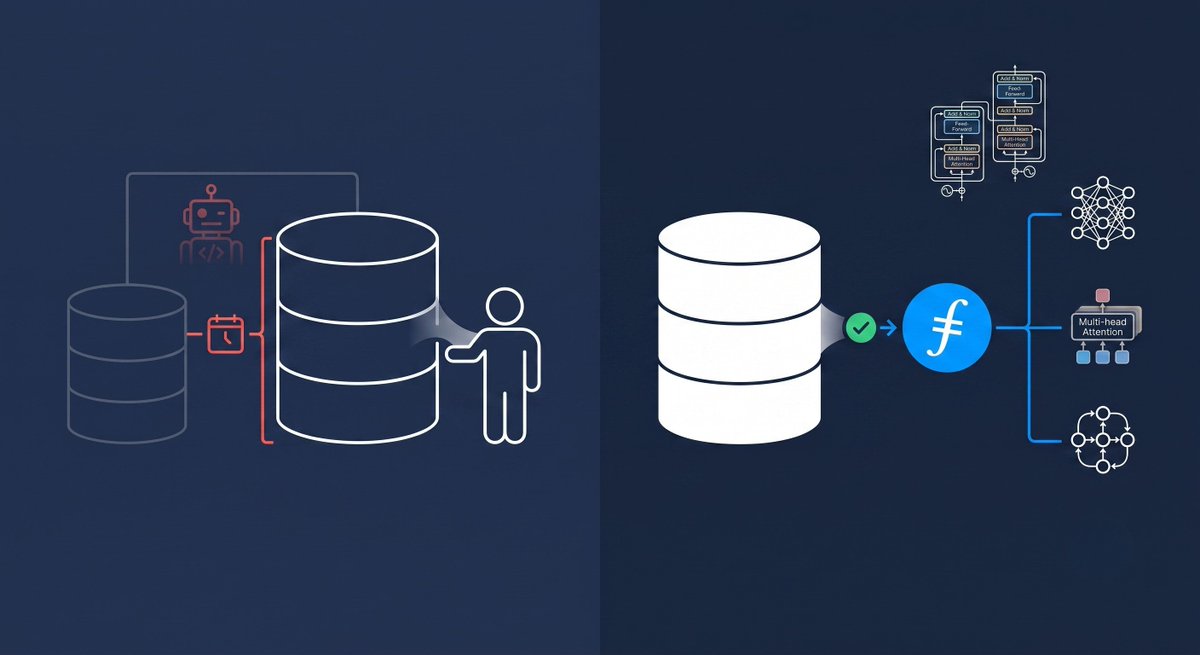 Filecoin's tweet photo. A typical enterprise data lake doubles every 12 to 18 months. 

AI agents are now the ones querying it, the way an employee would, not a script running on a schedule. 

Filecoin stores that growing lake with zero egress, accessible to whichever model queries it next. https://t.co/TfcWUxVWz0