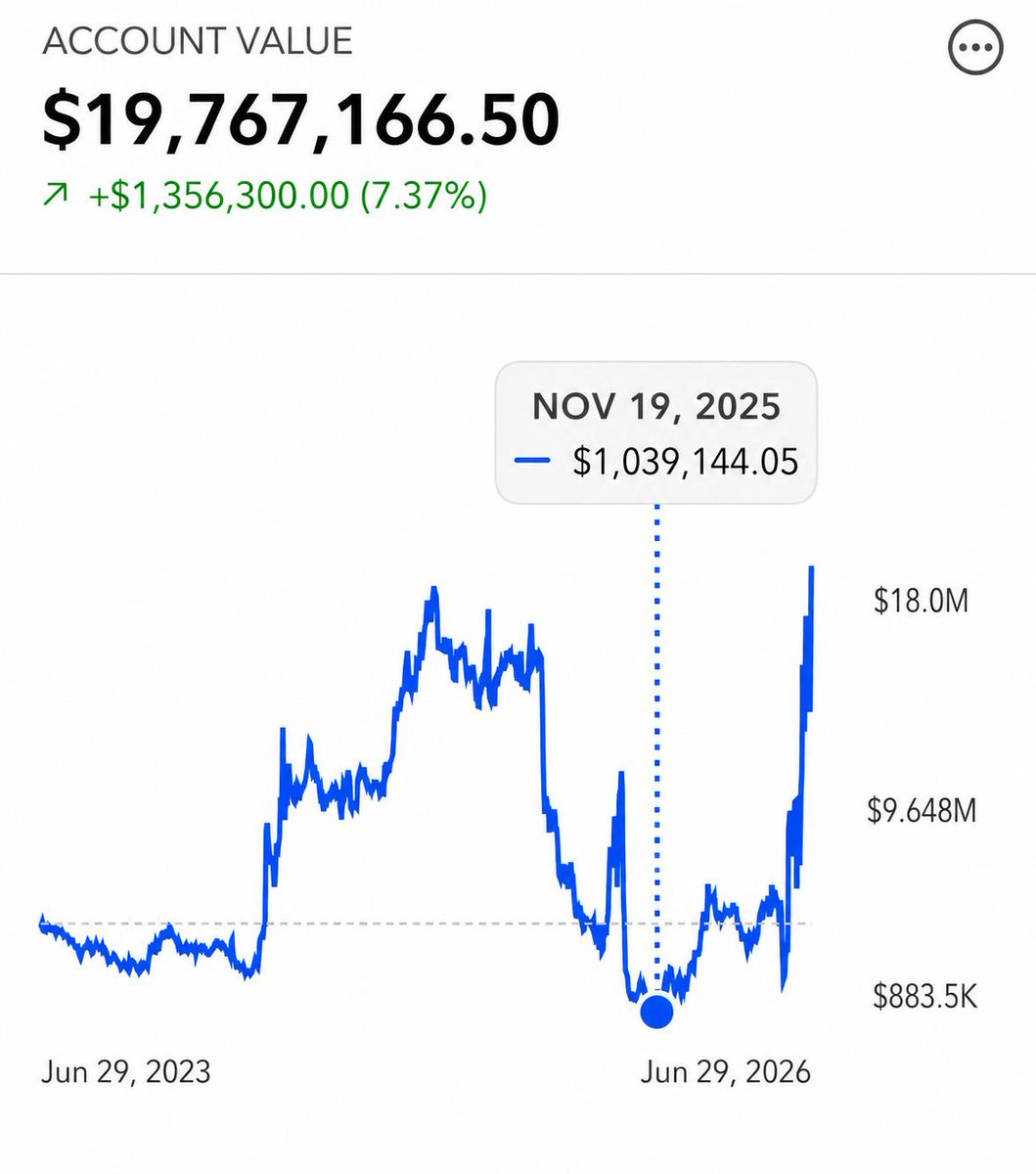 WallStreetBull 🐂 tweet media
