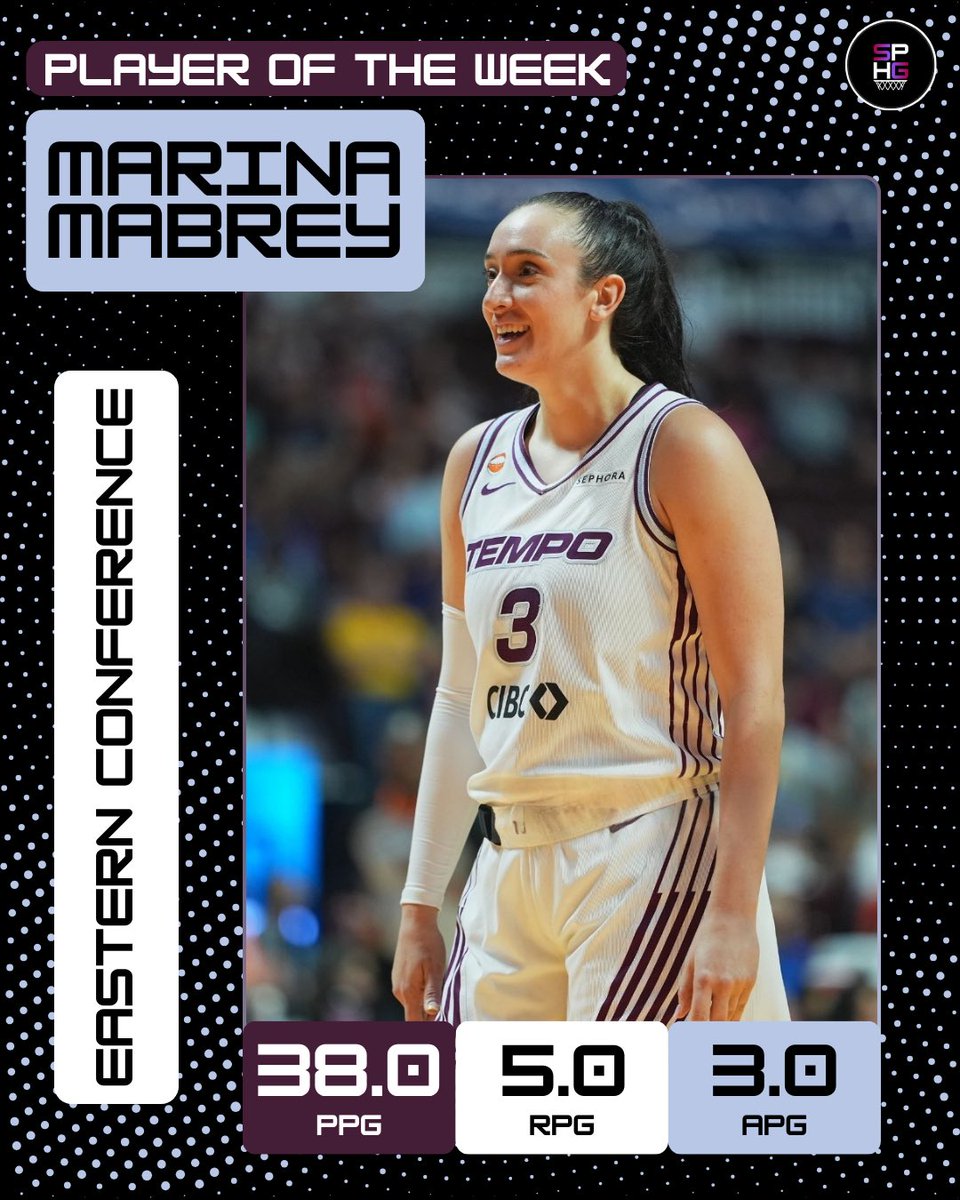 SPHerGame's tweet photo. Congrats to Marina Mabrey & Natasha Howard on being Eastern and Western Conference Players Of The Week๐ฅ๐๐พ
Marina Mabrey - 38.0 PPG | 5.0 RPG | 3.0 APG
Natasha Howard - 21.0 PPG | 14.5 RPG | 2.5 SPG
#WNBAPlayersOfTheWeek https://t.co/AXQXkkxTPc
