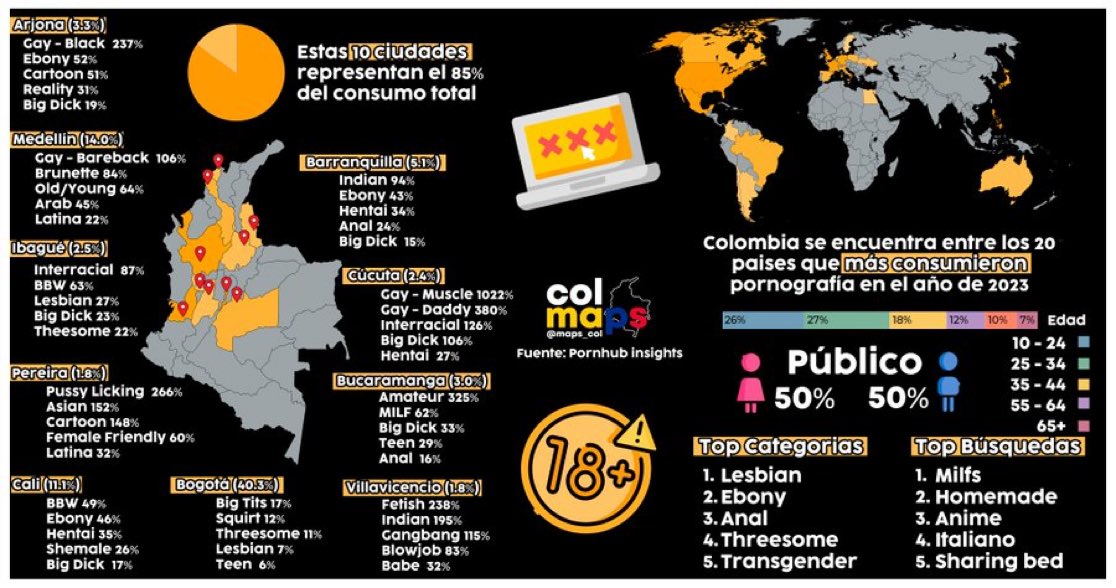Maps_Col's tweet photo. Pornografía en Colombia 🧑🏽‍💻 https://t.co/vK1G7xs6HA