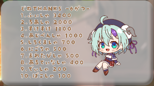merino_ora's tweet photo. どねのスクショ漏れと、朝起きたら１９６になってた！わお！BIGTY https://t.co/atuyE02zC3