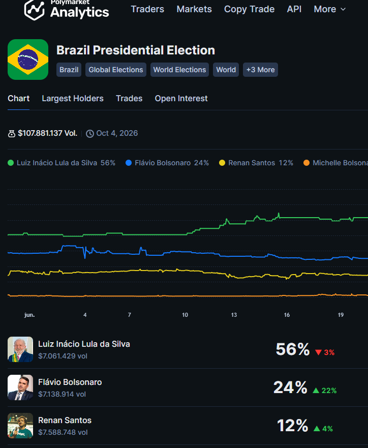 AlexandreO42960's tweet photo. @DoutorgoriBr Pois é, só que a Atlas é a que mais acerta no mundo. Mas você quer um aprovado pelo próprio Eduardo? Taí na imagem. Para de recalque que é feio, pois até o Jair foi negligenciado pelos institutos patrocinados pelo centrão. https://t.co/OfQPSc5TYI