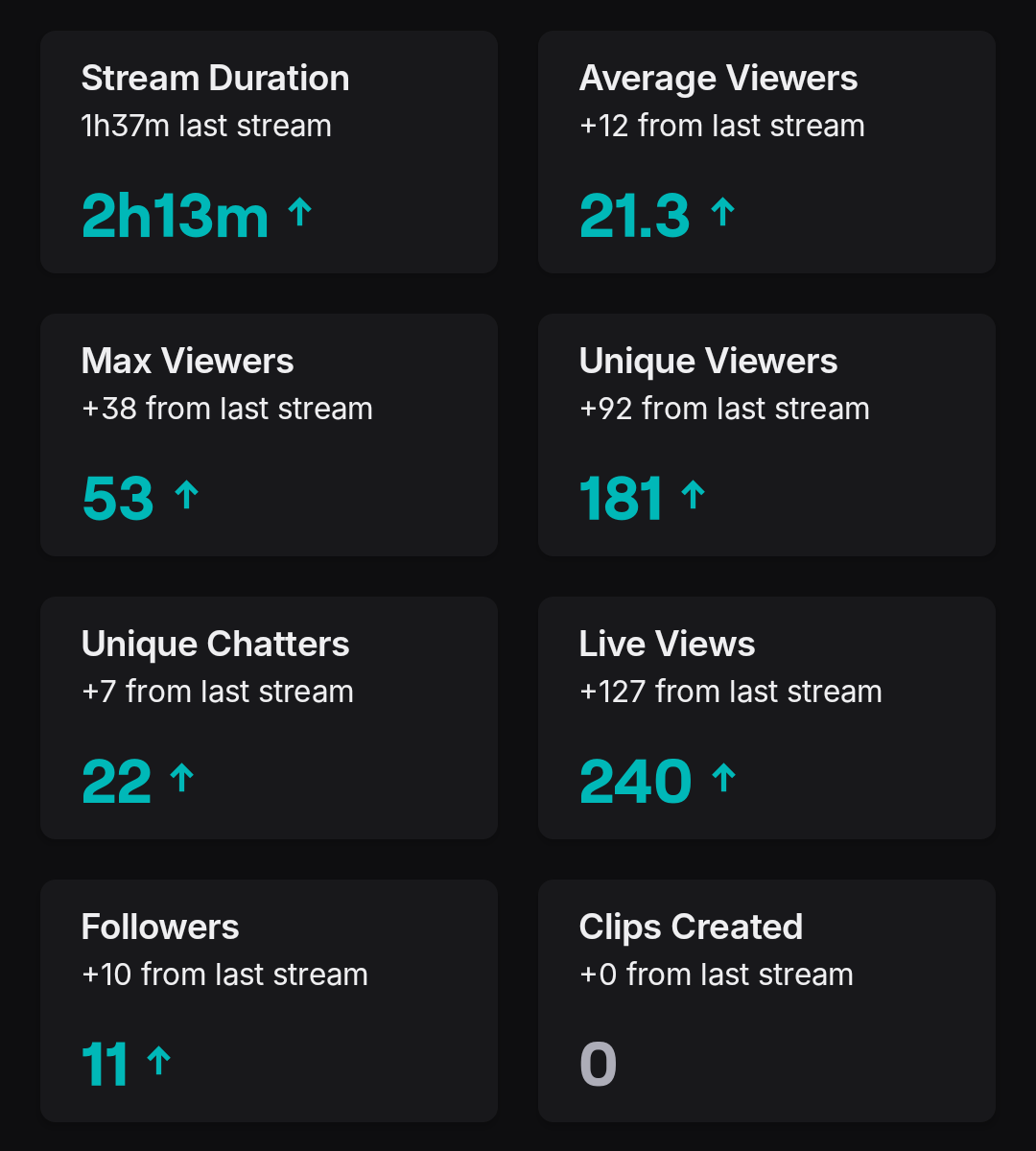 tuesday stream raheem tweet media