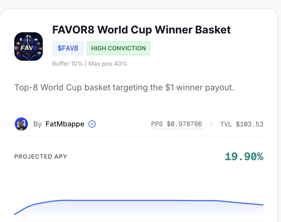 TheFatMbappe's tweet photo. My vault is 20% up! Sports betting is EASY!

Despite that, Germany &amp; the Netherlands got eliminated im up over 100% on my France position. 

Position sizing is everything, even in sports.

Viva la France https://t.co/5gR7lCsDXT