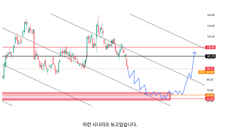 MA_S_LOG's tweet photo. 6월4일 써클 여기까지 갈 것이라고 예견했는데

오늘 좀 소름끼치긴했다.

써클모아가는사람은 이미 내 게시글보고 

더 싸게 담아갔다. 분석력 하나는 goat 인데 팔로우가 낮아서 아쉽단말이지

좋은 글 지속적인 글 많이 써야겠구만?

#crcl #써클 #써클인터넷그룹 https://t.co/O4ZFOeRPrI