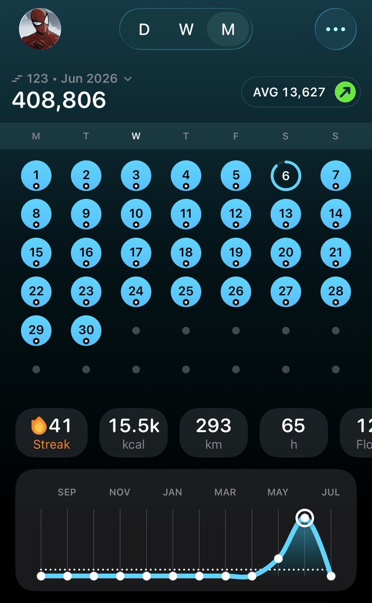 coreyander70's tweet photo. why oh why did i have to get drunk and forget to get the rest of my steps in on the 6th 🥲 https://t.co/ULr4lv53Hf