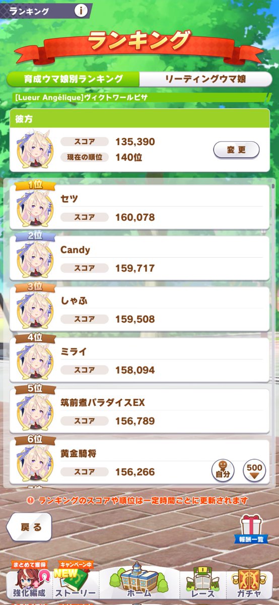 akishigure_k's tweet photo. とりあえず140位 https://t.co/TaFUyQsf4D