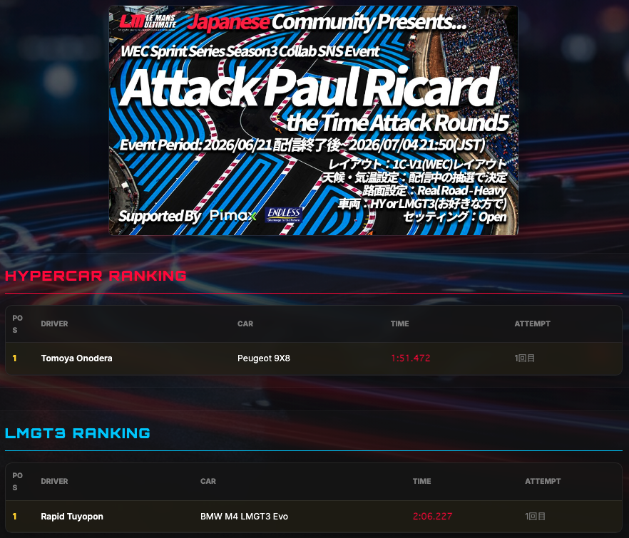 series27228's tweet photo. 【UPDATE】
Attack Paul Ricard🏁
HYクラスもタイムが設定されました！
Tuyopon選手、Onodera選手のタイムを目標に今週末の配信まで、タイム投稿をお待ちしております🫡
https://t.co/SsW2CZFSGj
#WECSSTARd5 #WECSS #LMU https://t.co/RwHCj0rO2R