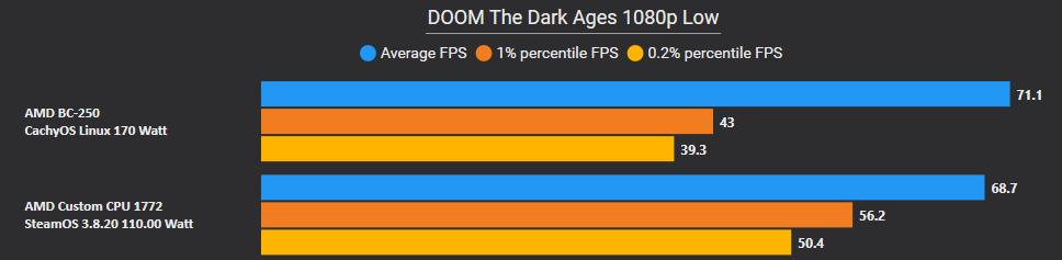 carygolomb's tweet photo. PS5 Vs. Steam Machine

$500 in 2020 
Vs.
$1050 in 2026 https://t.co/ZV5hAF6YC2