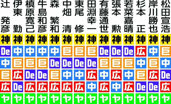 akitsura_b's tweet photo. おはようございます。
今日から７月です。

「ヤクルトスワローズが２０２６年７月を首位で迎える」

なんて開幕前に言ったら笑われてたよなぁ……ｗ

ねえそうでしょ？　松田さん岸川さん杉本さん若菜さん張本さん有働さん田淵さん東尾さん中畑さん森繁和さん牛島さん槇原さん伊藤さん辻さん。 https://t.co/GIHutk5zzg