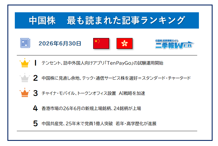 おはようございます。きょうも良い1日にしていきましょう😄 【中国株