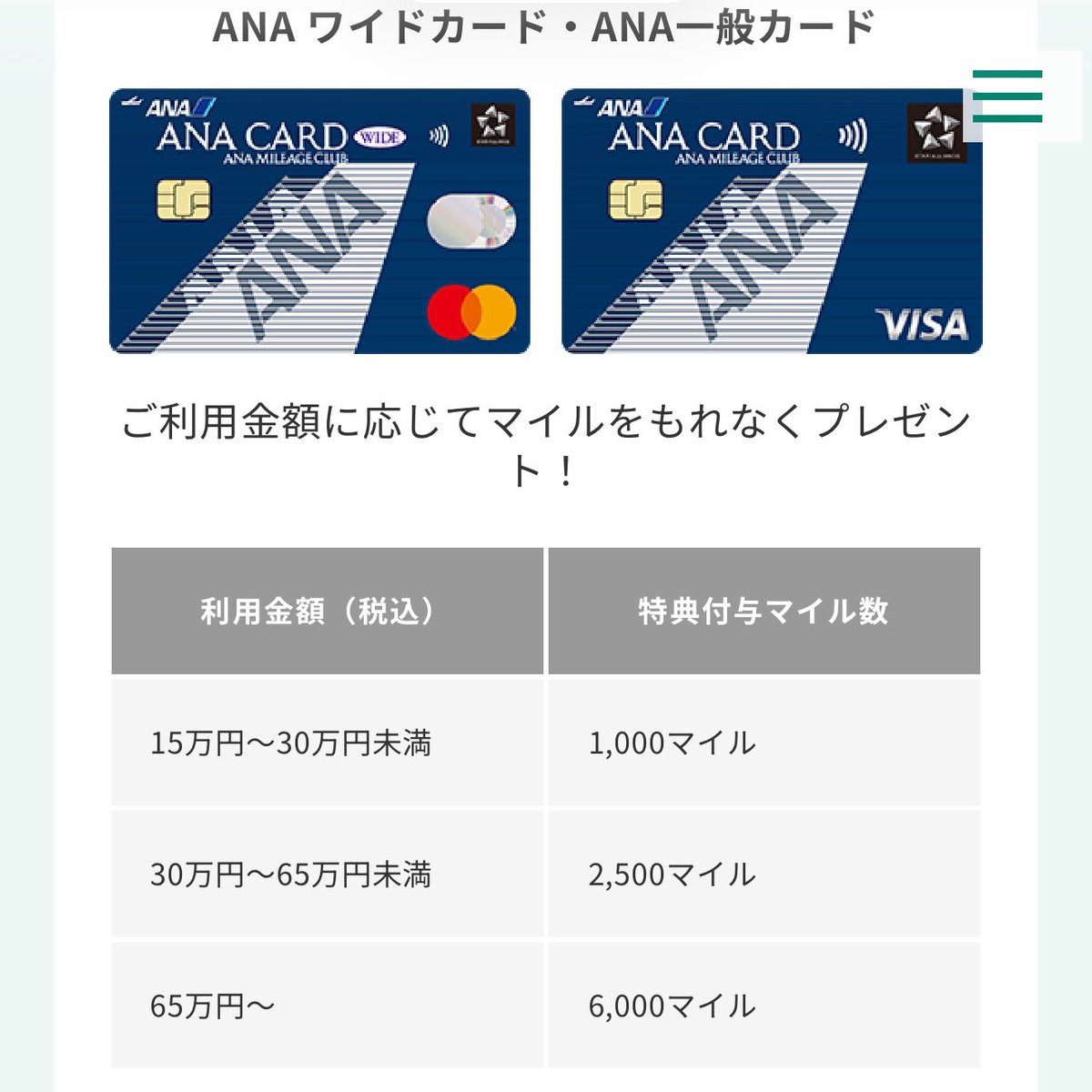 NYC_ChuckBass's tweet photo. ANAカードVISA/Mastercard💳
新規入会キャンペーンきたー❗️❗️

最大130,000マイル獲得可能🉑

📍期間
2026年7月1日〜8月31日
📍発行期間
2026年7月1日〜9月15日
📍利用期間＆エントリー期間 
2026年7月1日〜9月30日

📍特典
①新規入会で最大10,000マイルプレゼント！
②期間中に利用条件達成で最大45,000マイル
③期間中にANA便にご搭乗＆利用条件達成で最大5,000マイルプレゼント！
④期間中に120万円（税込）以上利用された方の中から抽選で50名に70,000マイル

ANAワイドゴールカードでも決済条件クリアで30,000マイル取れる(マイ友で＋2,000マイル)のでANAVISA/MasterCardカード発行予定されてた方はオススメですよ( ✧Д✧) ｶｯ!!

✅発行前に申し込みで追加マイルもらえるANAマイ友プログラム申請サイト(初めて特典を受ける方のみ&カード発行前に申請)

PR
https://t.co/jrYComjNJW
名前　ヒライヨウタ
番号　00123798

✅カード申し込み
https://t.co/Ur4FfQ9Vxk