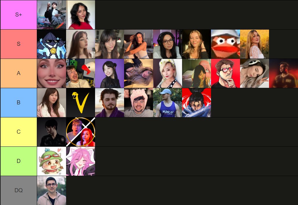 JustJydn's tweet photo. My Tierlist of League Streamers PC Setups https://t.co/raNqIAp3HM