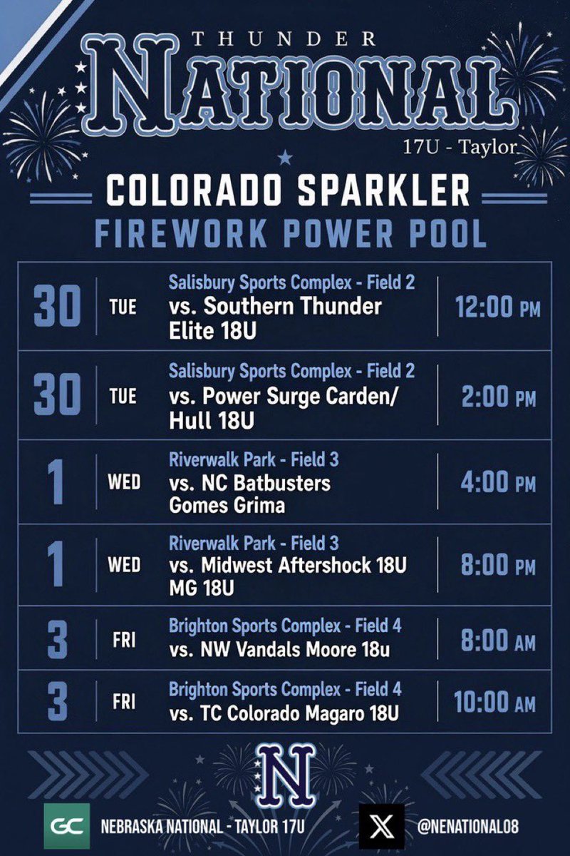 naomi_tackitt24's tweet photo. Some highlights from day 1 in CO! @NENational08 @OPS_WestviewSB @SMSUSoftball @BruinsSoftball1 @ExtraInningSB @HuskerSoftball @GCU_Softball @SDCoyotesSB @SoftbalAmerica @USASoftball @OspreySB @iowasoftball @CycloneSB @USFCougarsSB @USFSoftball https://t.co/pDdzUHuAwS
