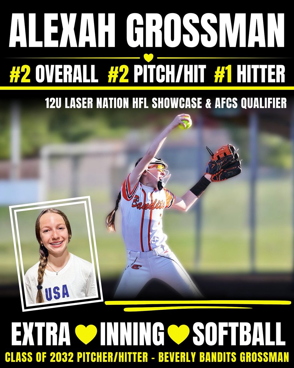 AlexahGrossman's tweet photo. Thank you @ExtraInningSB for the recognition and awesome graphic! It’s a honor to be featured in your publication as a top performer. 

Lasers Showcase 12u 
- #1 Hitter
- #2 Pitcher/Hitter
- #2 Overall Player 
@bandits2032 @USASoftball https://t.co/YG2XcOvBUZ