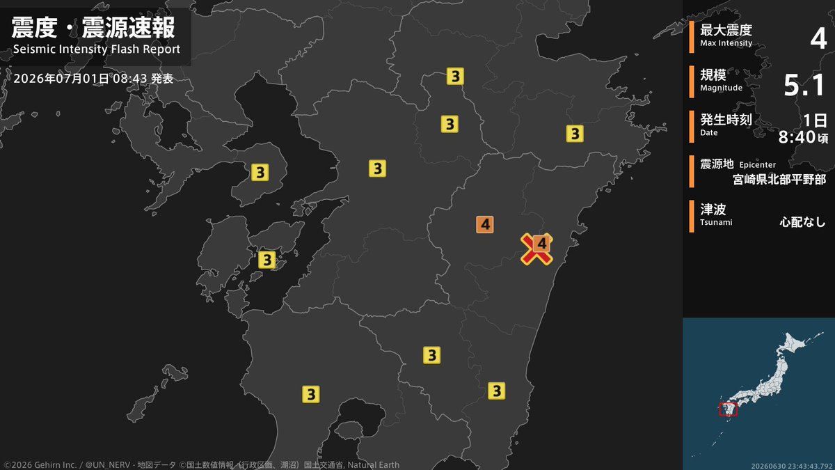 noaitsu33953's tweet photo. #緊急地震速報 #地震情報

🔊音声あり
⚠️【地震情報 続報】⚠️
2026年7月1日（水）8時40分頃

宮崎県北部平野部を震源とする地震がありました。震源の深さは約10km、地震の規模はM5.1、最大震度4を宮崎県で観測しています。この地震による津波の心配はありません。

各地の震度：
［震度４］宮崎北部平野部、宮崎北部山沿い
［震度３］長崎島原半島、阿蘇地方、熊本地方、天草・芦北、大分南部、大分西部、宮崎南部平野部、宮崎南部山沿い、薩摩地方

詳細は、以下の画像・引用元動画からご確認ください。余震に注意しつつ、落ち着いて情報確認を🙏
詳しい情報が入り次第お伝えします。
今後の情報に十分ご注意ください。

────────────────
引用元：@UN_NERV 公式
詳細はNERV公式ページ、気象庁HP、他、各ニュースサイトなどをご覧ください。