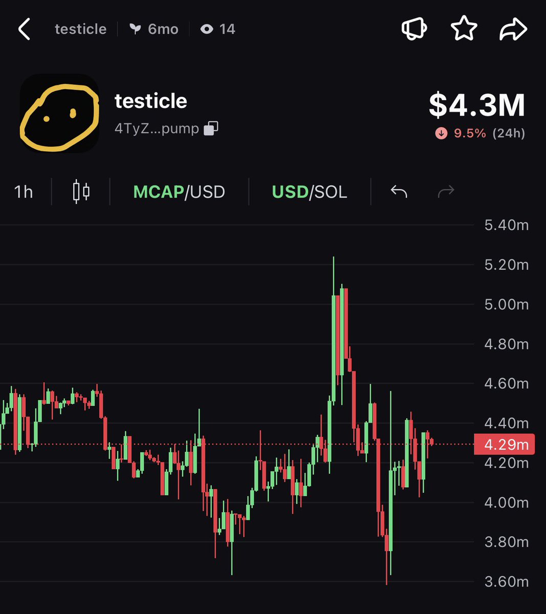 dxrnell's tweet photo. So what’s the plan here

Rotate $testibull profits into $testicle I presume

👀 https://t.co/jpXUYXo7I7