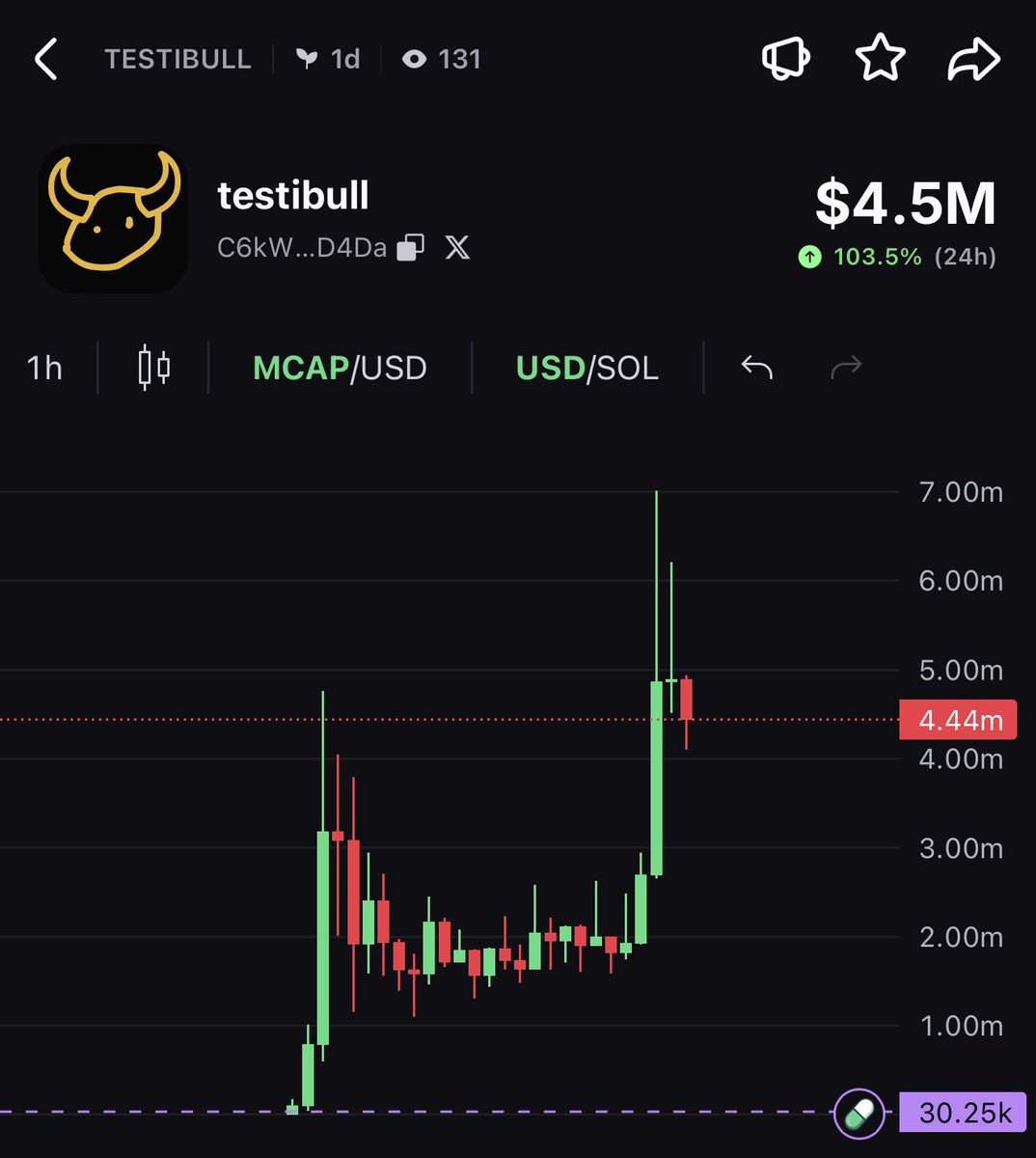 dxrnell's tweet photo. So what’s the plan here

Rotate $testibull profits into $testicle I presume

👀 https://t.co/jpXUYXo7I7