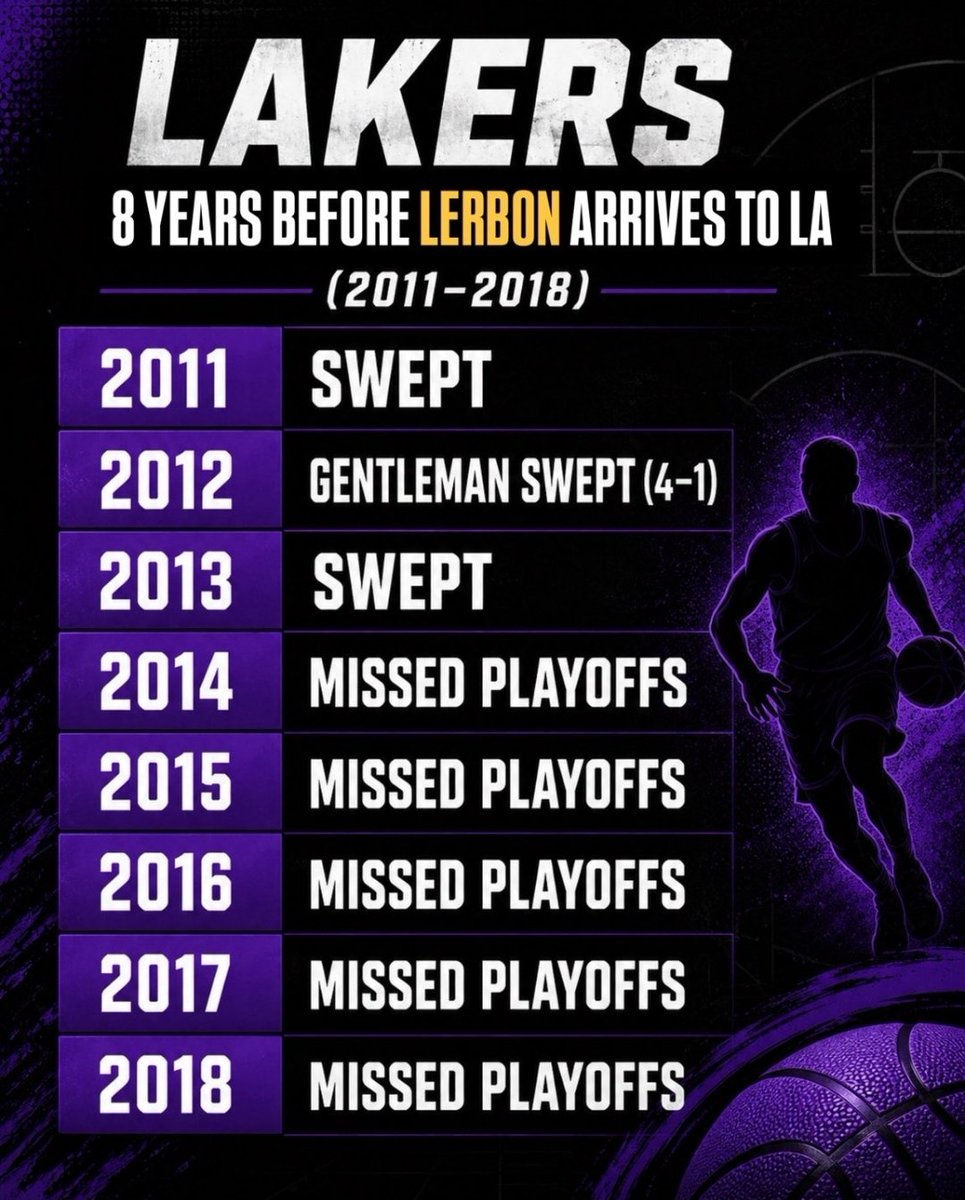 drkeithivy's tweet photo. @GilsArenaShow @RealSkipBayless Refreshing your memory https://t.co/D7FnE69LIX