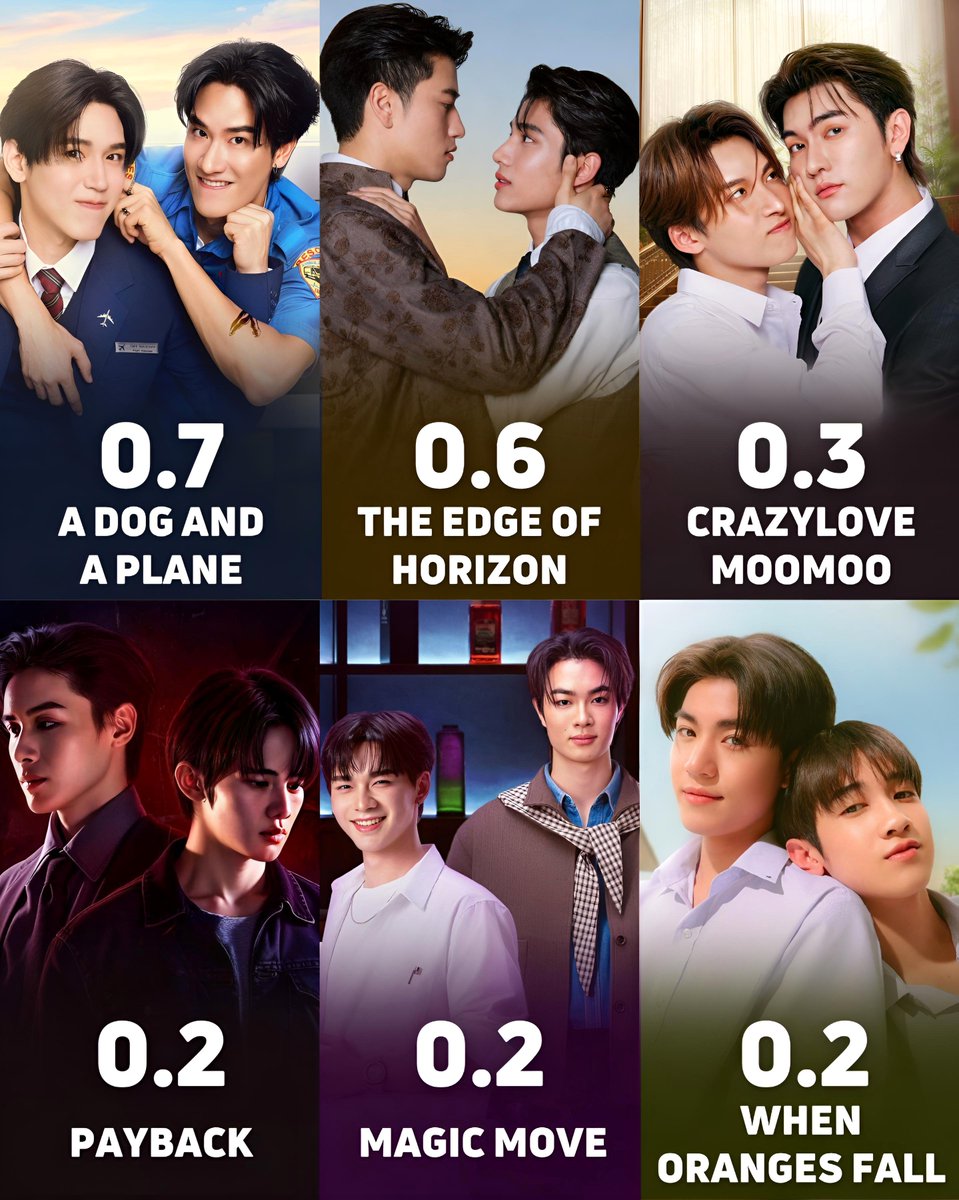 hubboyslove's tweet photo. 🚨 CHARTS | Confira o ranking de AUDIÊNCIA de BLs em lançamento na última semana. https://t.co/8rgXf4l7CE