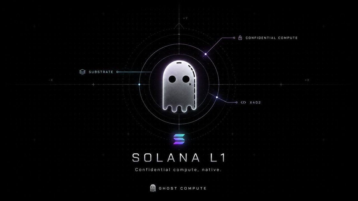 Gh0stCompute's tweet photo. Everyone building on @solana  got the speed. The composability. The liquidity.

What they never got was a compute layer their users could trust with sensitive data.

Until now.

$GHST https://t.co/8hp5YBp20h