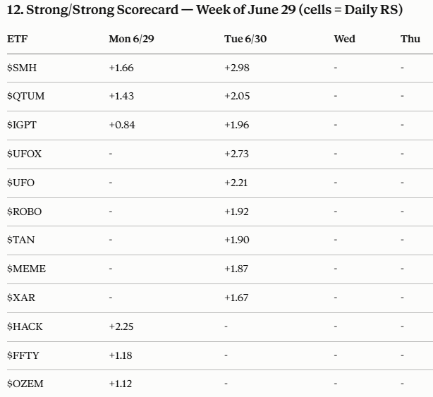 Market Rotation Report- 6/30/26 Monday's bounce confirmed on day