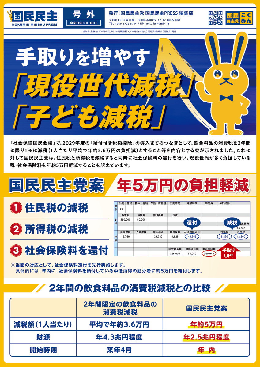 DPFPnews's tweet photo. 【国民民主PRESS・号外】
－令和8年6月30日発行版－

国民民主PRESS・号外「手取りを増やす減税」版（令和8年6月30日）を発行しました。A4サイズの両面デザインとなります。

#国民民主党

https://t.co/eucOA2dx74 https://t.co/aWP7kiumIw