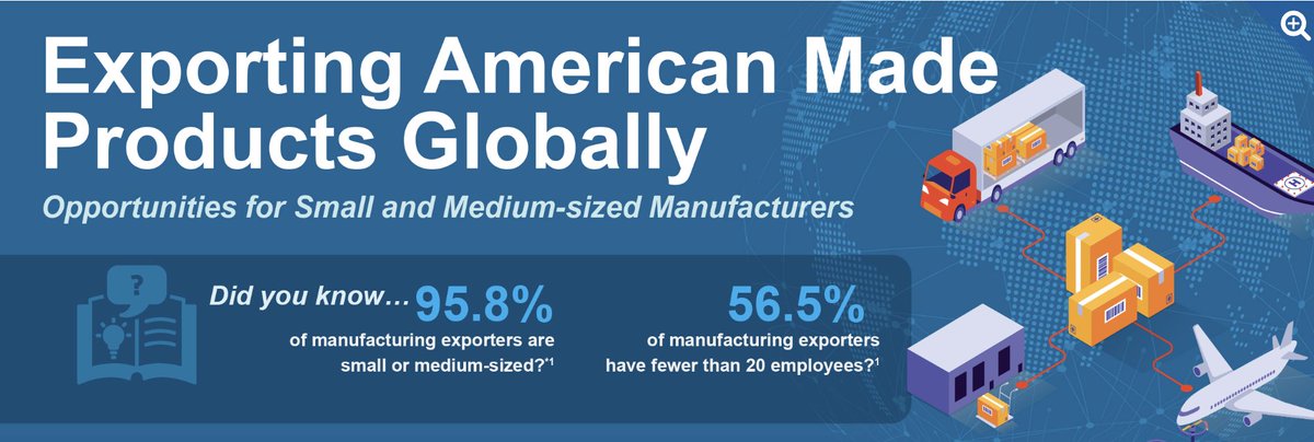 NIST_MEP's tweet photo. The infographic “Exporting American Made Products Globally” highlights opportunities for small and medium-sized manufacturers, including the benefits of exporting, the most commonly exported products, and the top countries they ship to.

Learn more at:
https://t.co/0oMma5OlFL https://t.co/DXl2dQ6e6X