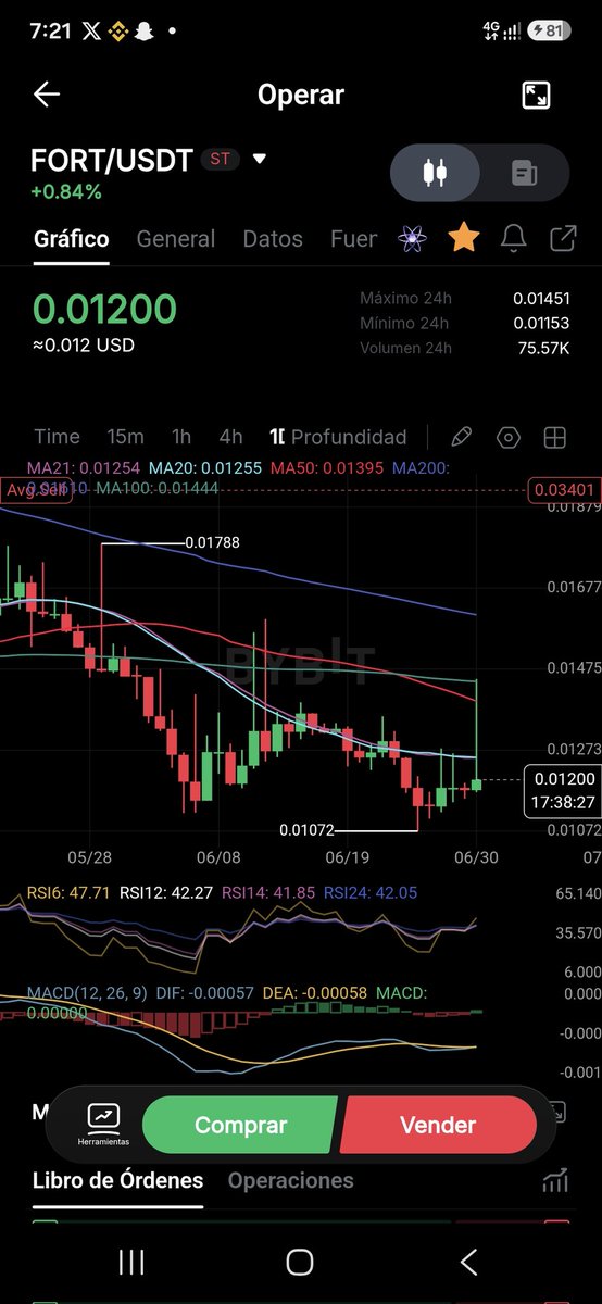 Jamie77722's tweet photo. @taikoxyz SHITCOIN SCAM!!!! WHAT CHART IS  THISSS JAJAJA🤣🤣🤣🤣😂😂😂 Finally delist @Bybit_Official this Scam ajajajajja what Pump is this Shiiit see this All Chart in @CoinMarketCap jajajajaja im dead im have pissss for smiled for thisss shit token aaawaawajajajjaj fkin Scamers THIEVES. https://t.co/vTLjSZ8f53