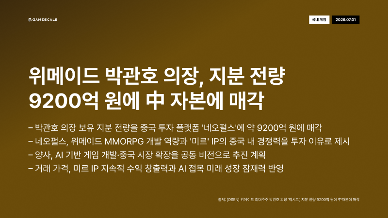 GameScale_'s tweet photo. 7월 1일 (수) 데일리 인사이트
#위메이드 #박관호 #미르IP #NCAI #���르코3D #Xbox #게임스튜디오 #애플 #에픽게임즈 #데일리인사이트 #Wemade #MirIP #NCAI #Varcoh3D #Xbox #GameStudio #Apple #EpicGames #AppStoreFees #GameIndustry https://t.co/BM8yImc9zf